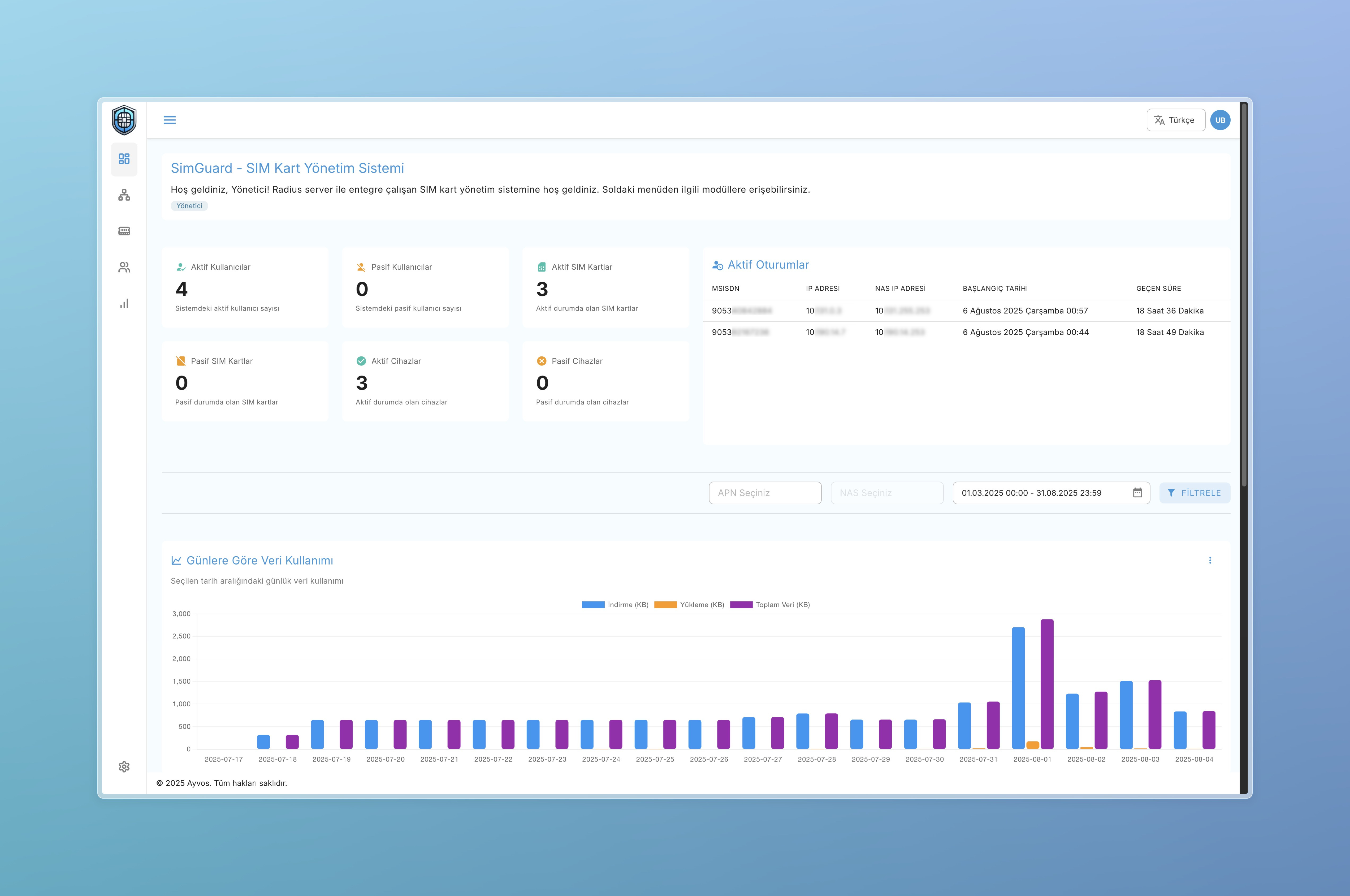 SimGuard Dashboard 1