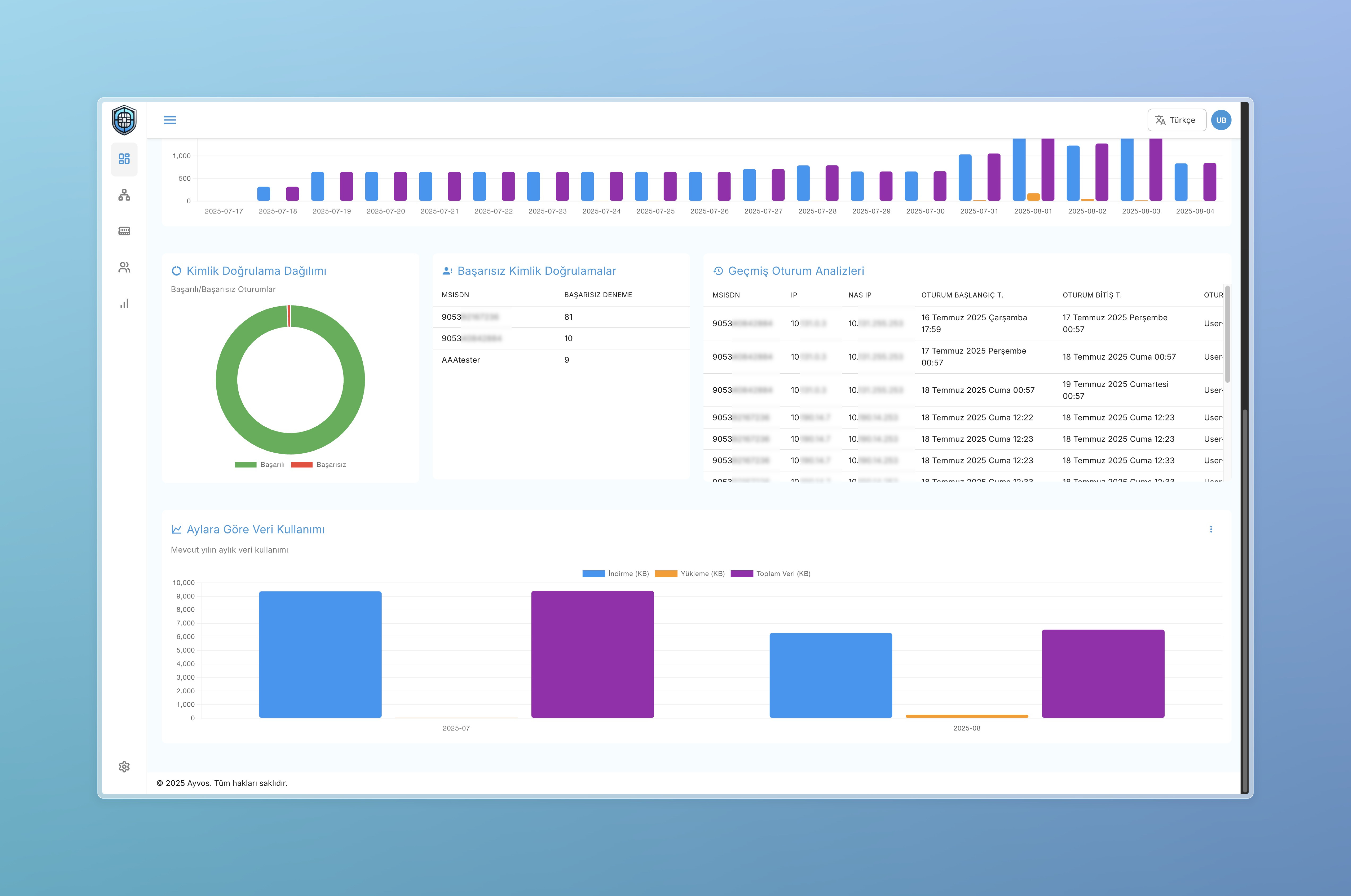 SimGuard Dashboard 2